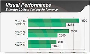 AMD Trinity Performance, Teil 2